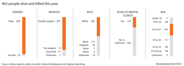 c07_jd_02jul_shootinggraphic-640x230